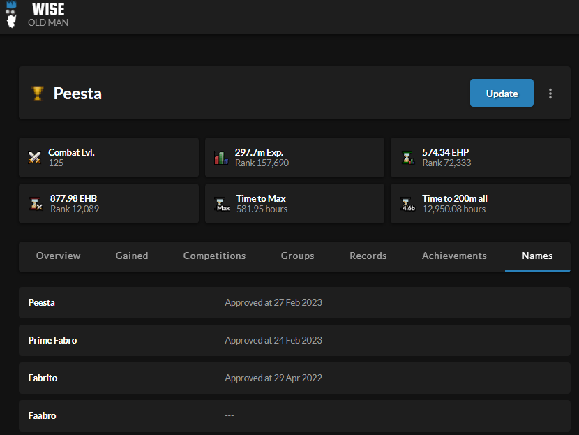 Evidence 143b5d7 for a case against Fabrito