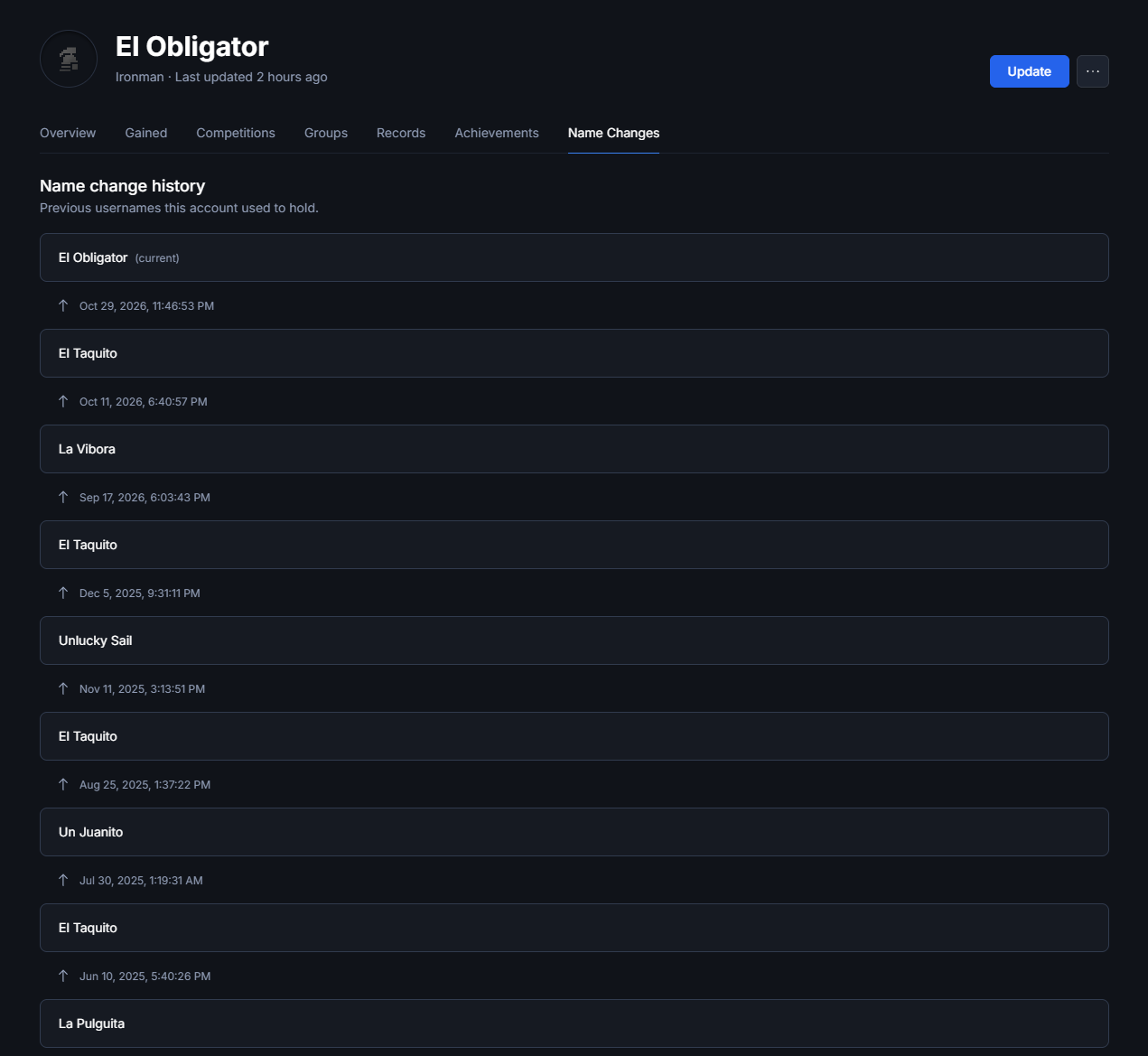 Evidence 33a0b2b for a case against El Obligator