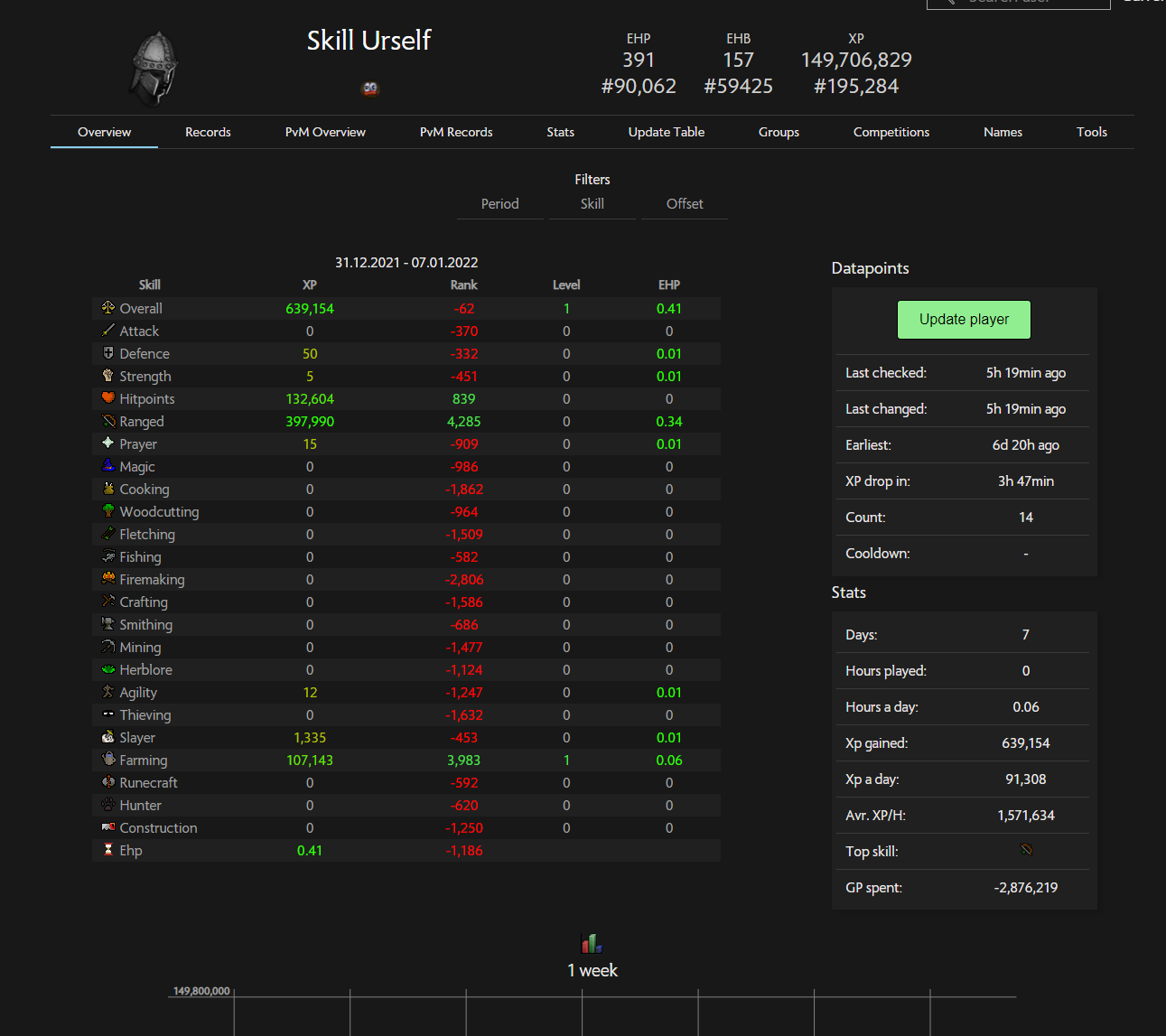 Evidence 39af280 for a case against SkillUrslf