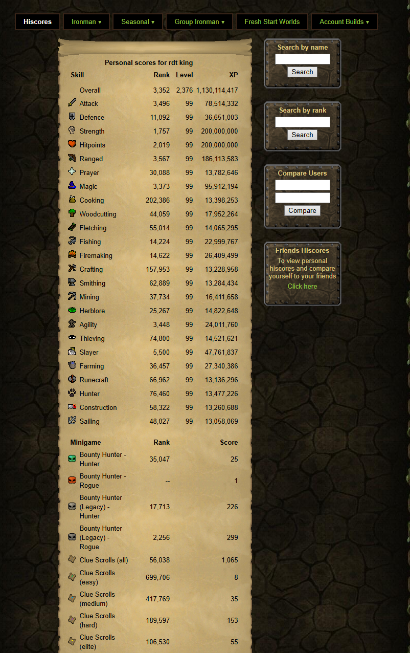 Evidence 420f1b1 for a case against RDT King