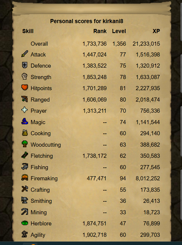 Evidence 4415c1f for a case against kirkani8