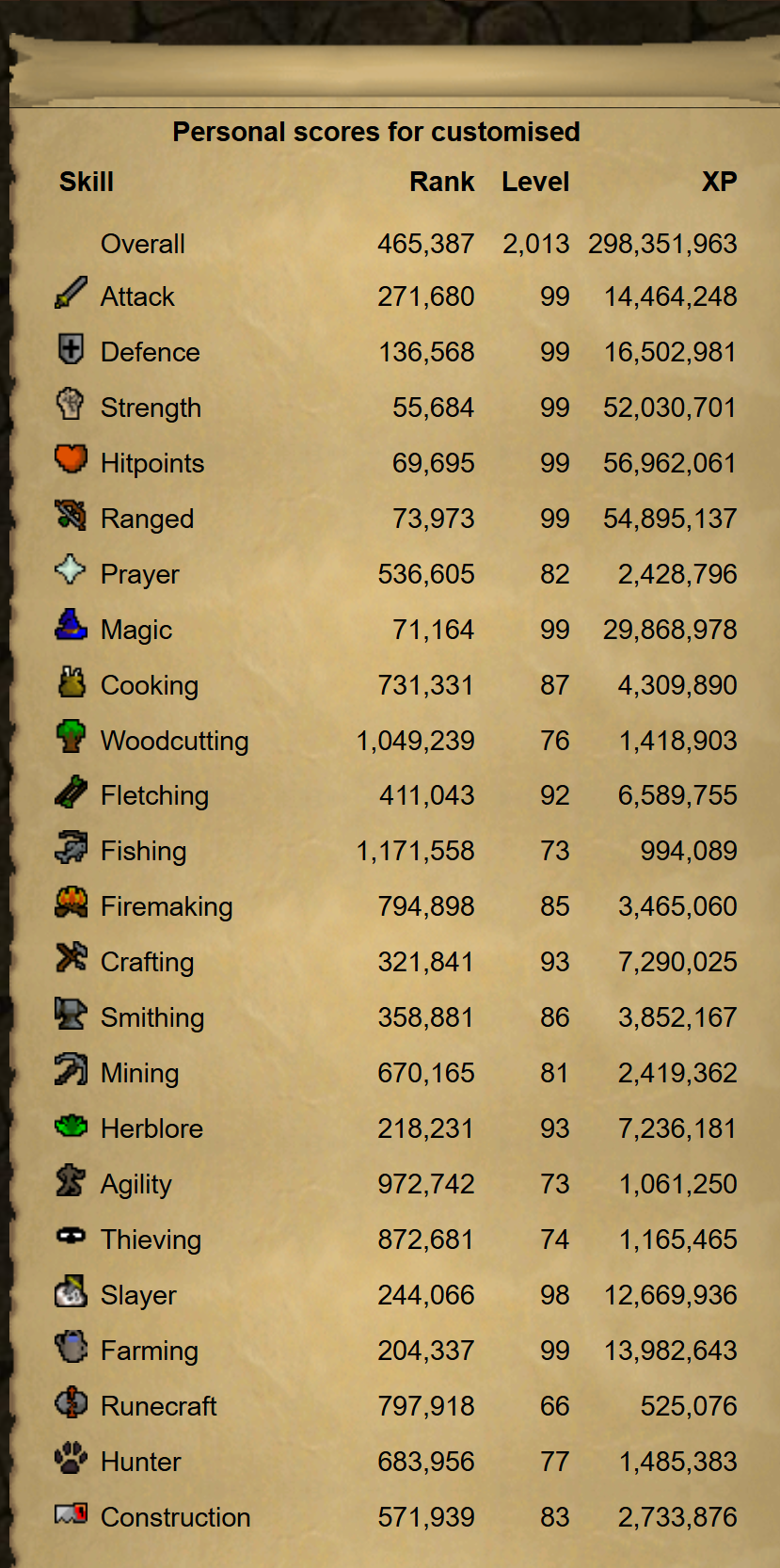 Evidence 54e63a6 for a case against Customised