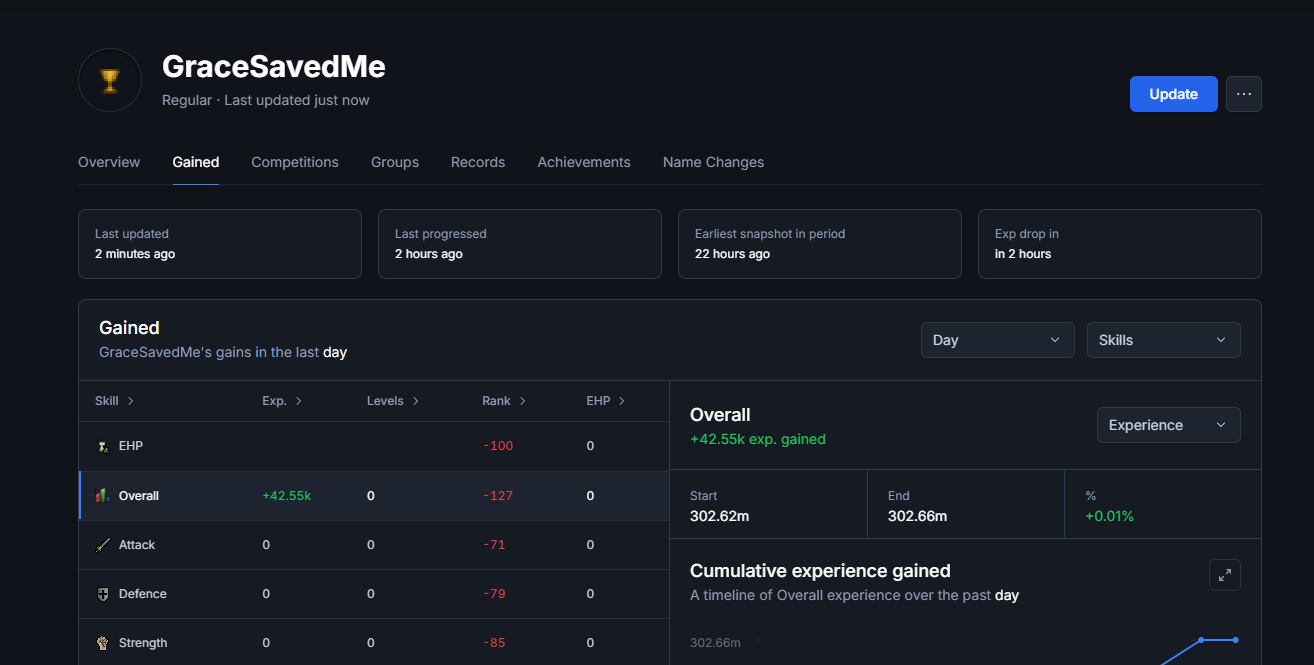 Evidence 73957fb for a case against GraceSavedMe