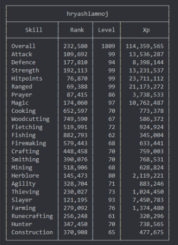 Evidence 8efce1b for a case against 118 mage