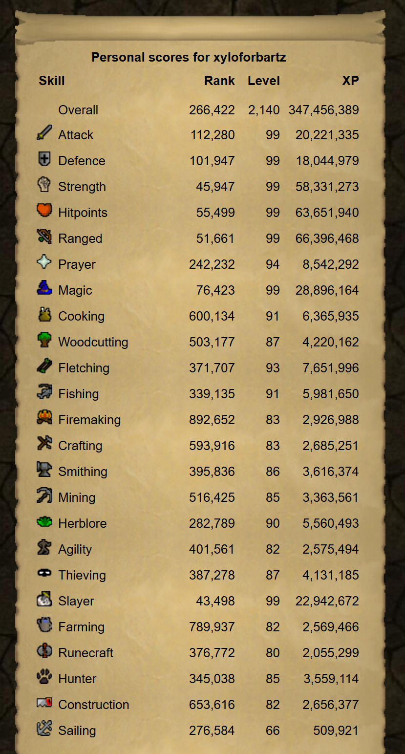 Evidence 9110896 for a case against XyloForbartz