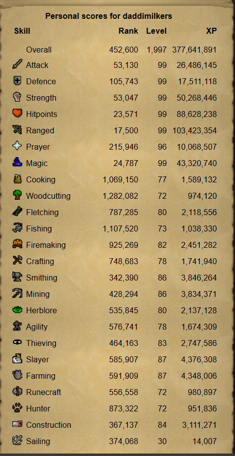 Evidence 9ef0519 for a case against daddimilkers