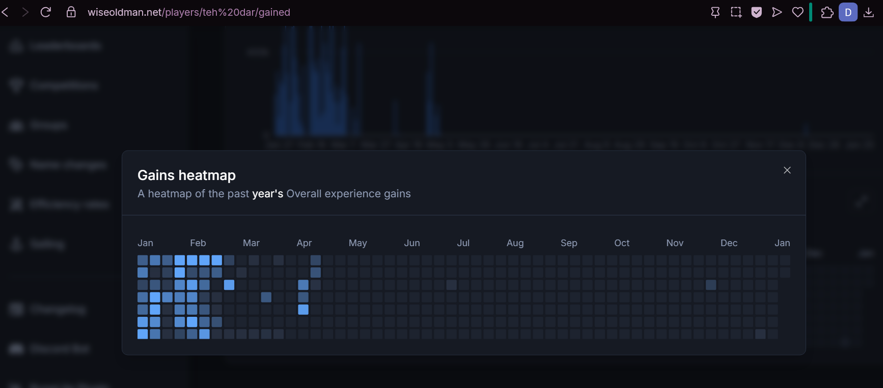Evidence ac94d5e for a case against b33looo