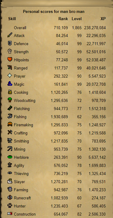 Evidence ce9cc2d for a case against man bro man