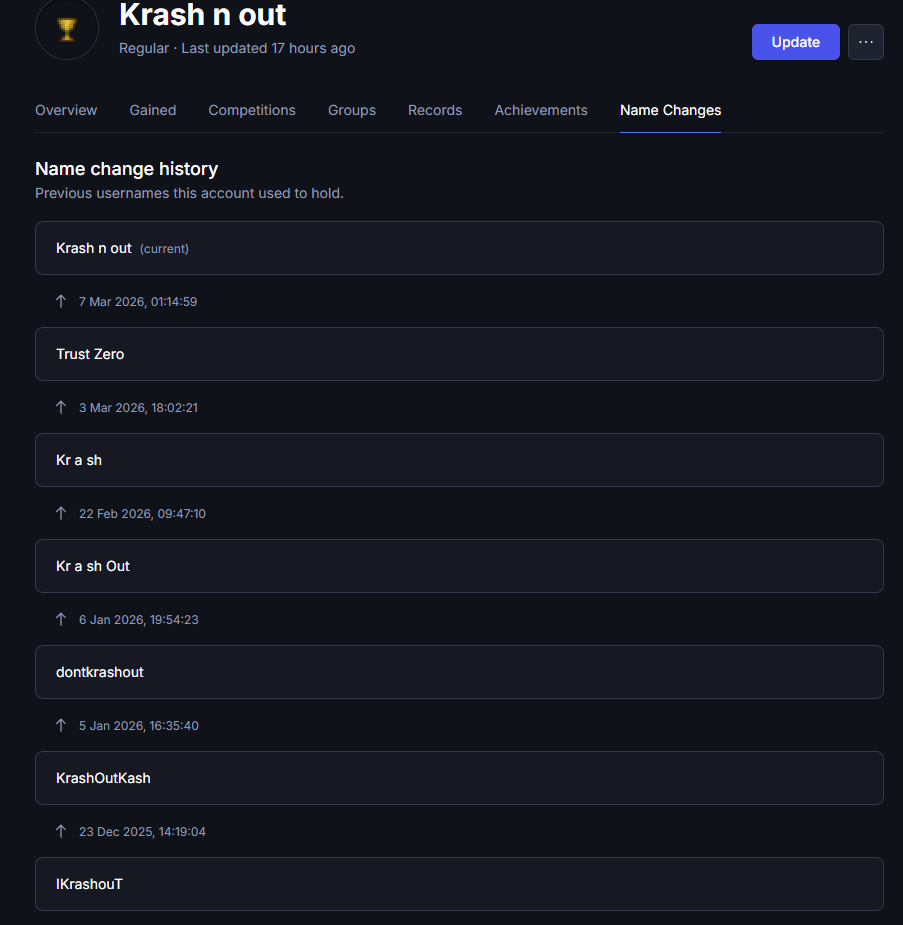 Evidence dadc5dc for a case against Krash n out