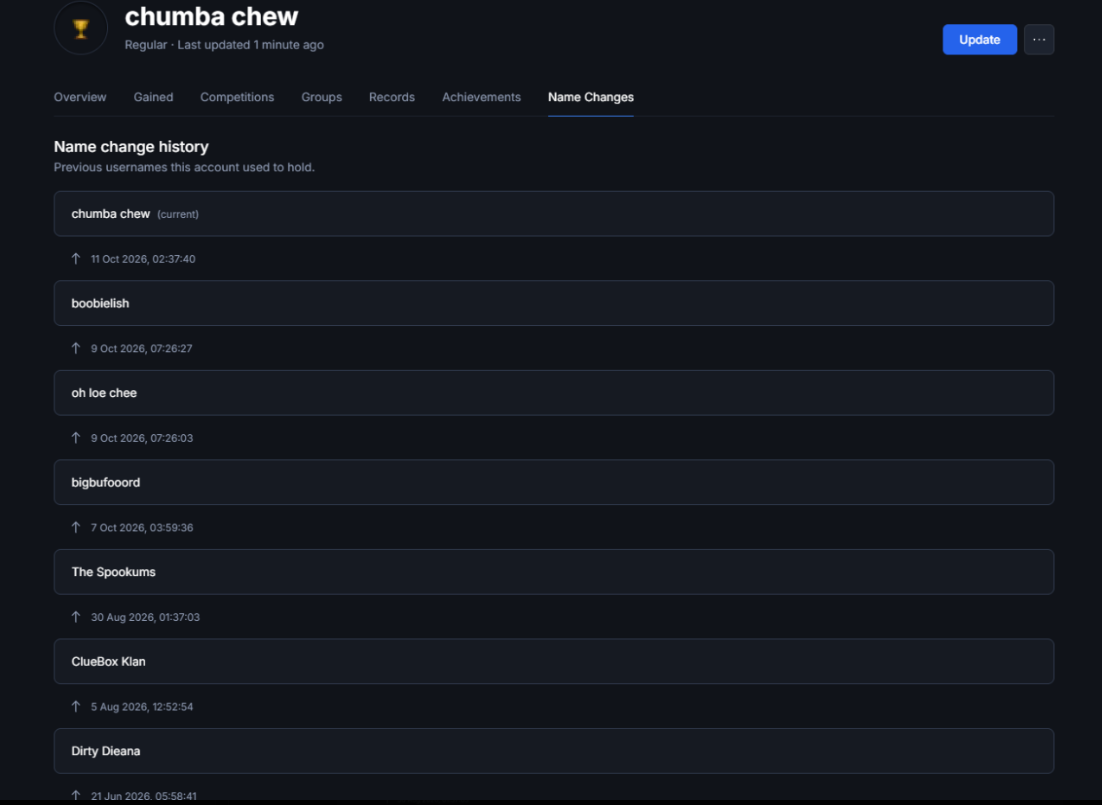 Evidence f17b706 for a case against Chumba Chew