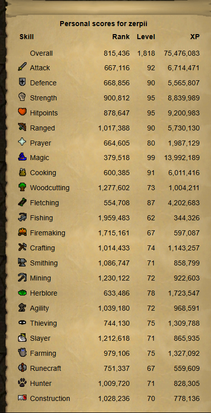 Evidence f61f2d9 for a case against Zerpii